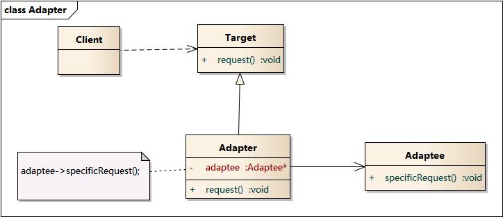 Adapter-pattern